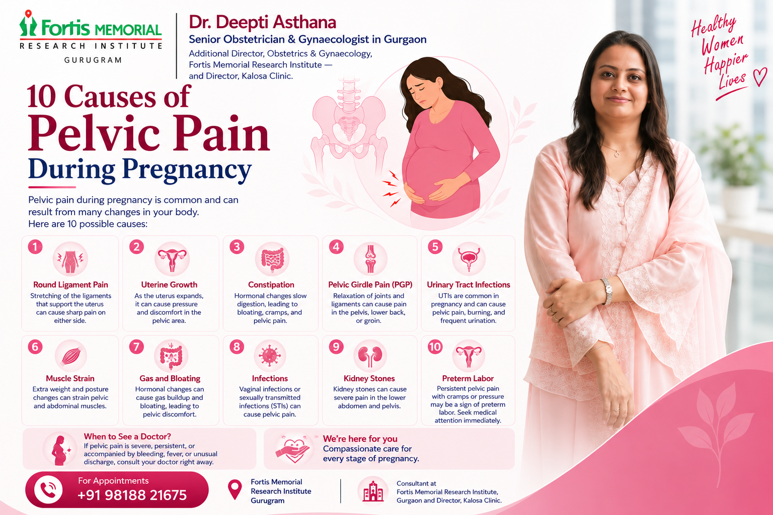 10 Causes of Pelvic Pain During Pregnancy | Dr. Deepti Asthana