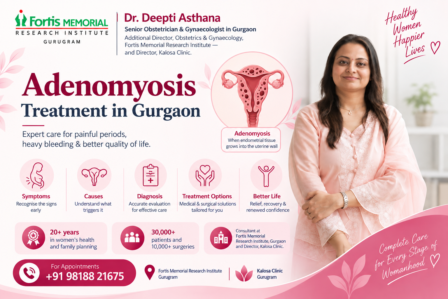 Best Doctor for Adenomyosis Treatment in Gurgaon | Dr. Deepti Asthana
