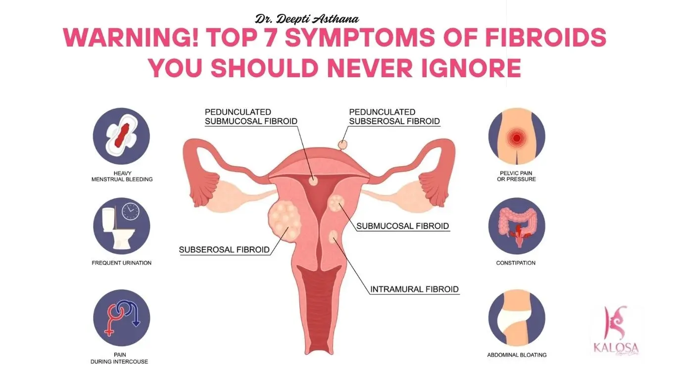 Fibroids