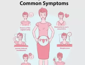 Post-Menopausal Symptoms