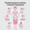 Post-Menopausal Symptoms