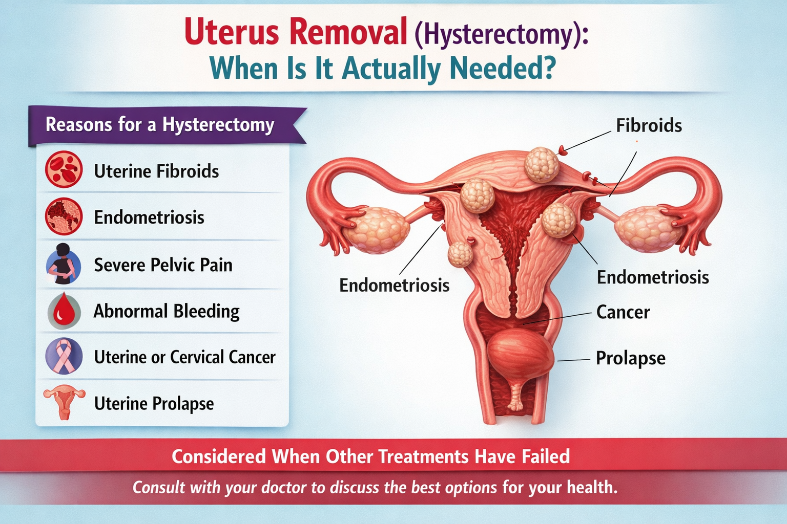 Uterus Removal (Hysterectomy): When Is It Actually Needed?