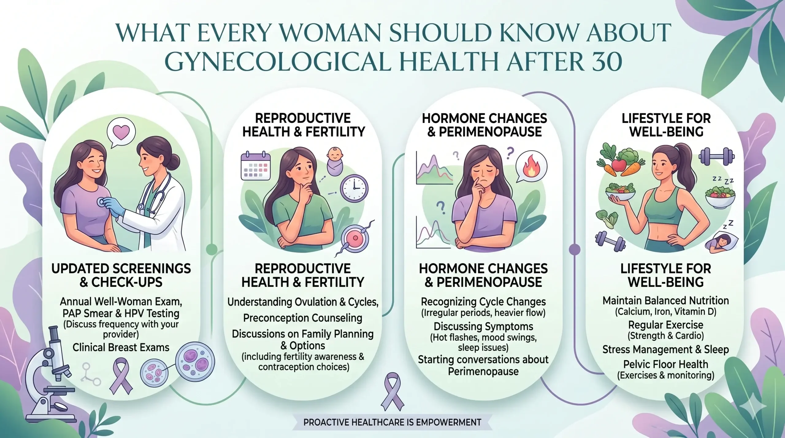 What Every Woman Should Know About Gynecological Health After 30