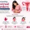 Understanding Menstrual Disorders Causes, Diagnosis & Treatment