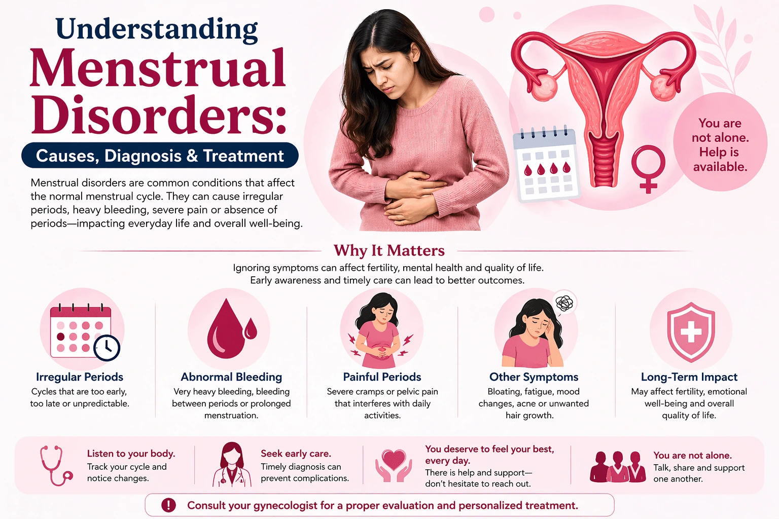 Understanding Menstrual Disorders: Causes, Diagnosis &amp; Treatment