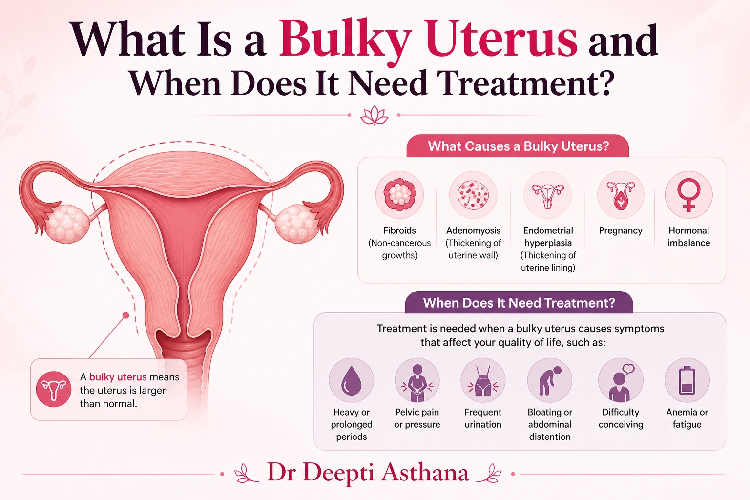 What Is a Bulky Uterus and When Does It Need Treatment?
