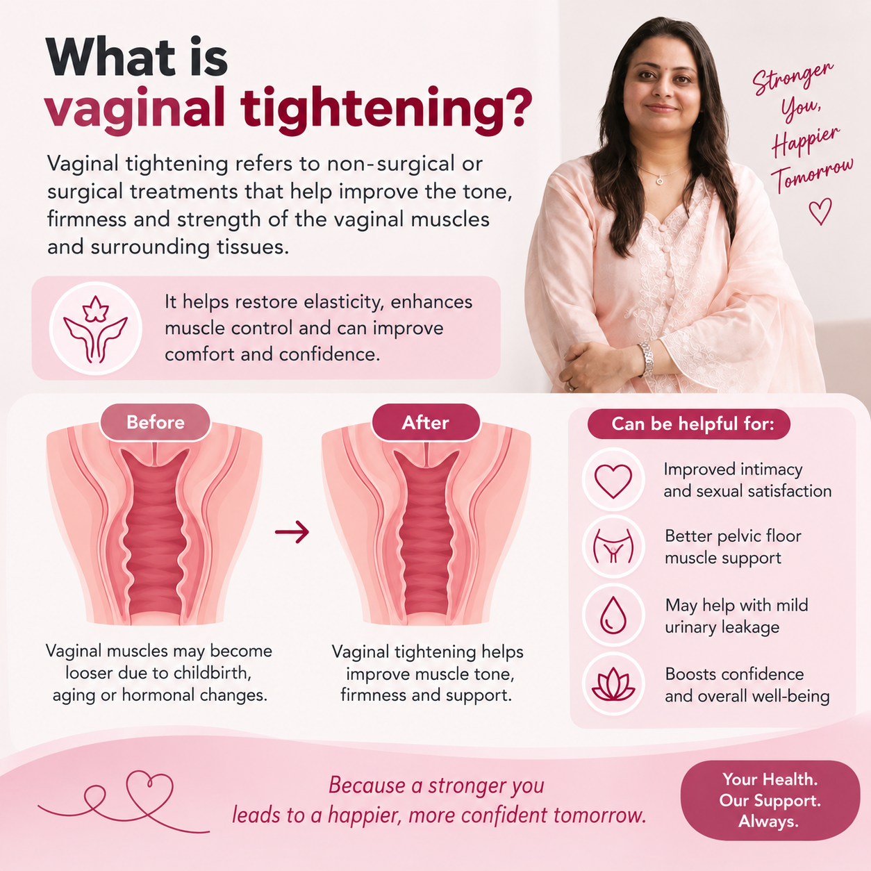 Vaginal tightening consultation in Gurgaon
