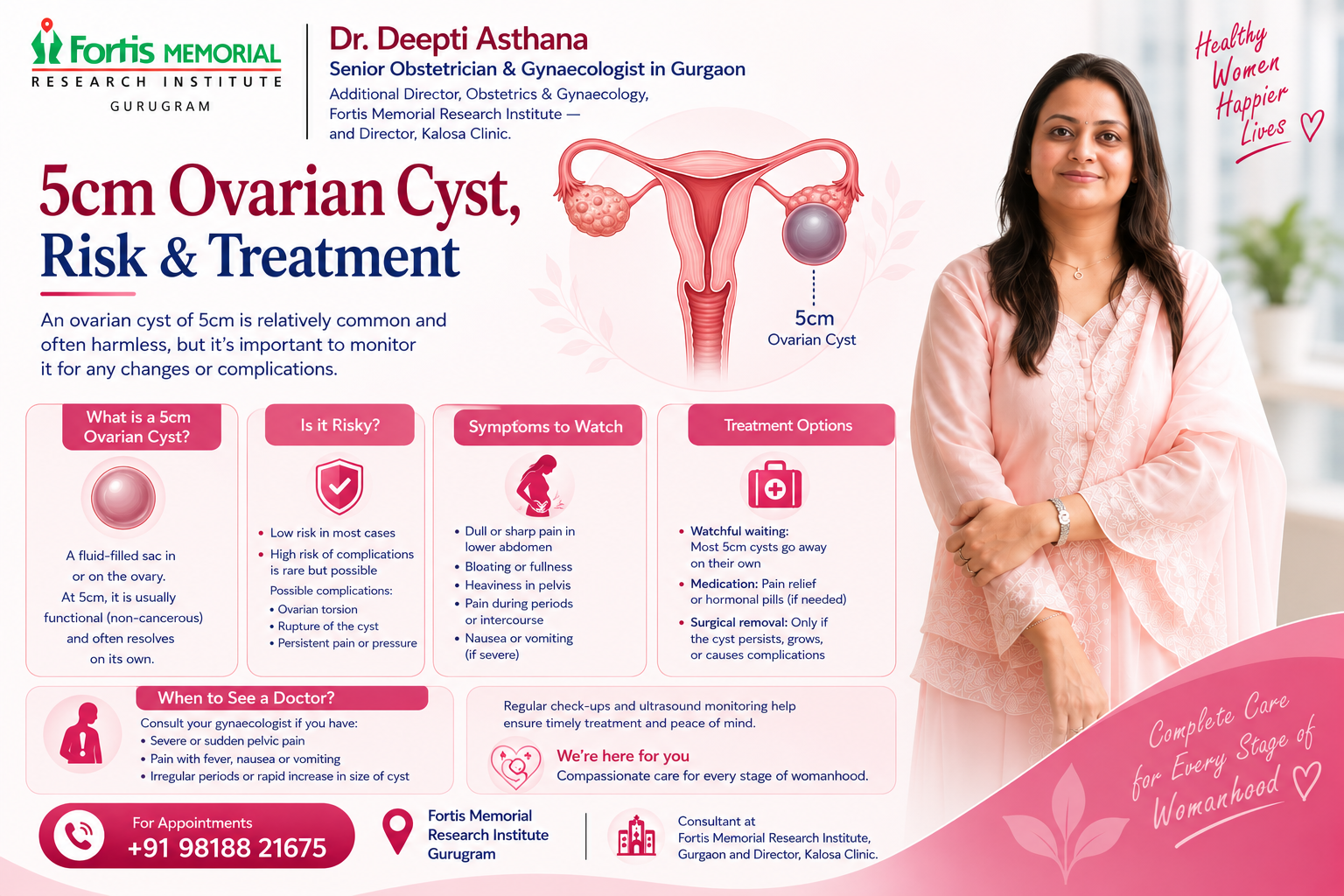 5 cm Ovarian Cyst | Risk &amp; Treatment | Dr. Deepti Asthana