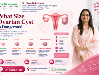 What Size of Ovarian Cyst Is Dangerous? Dr. Deepti Asthana