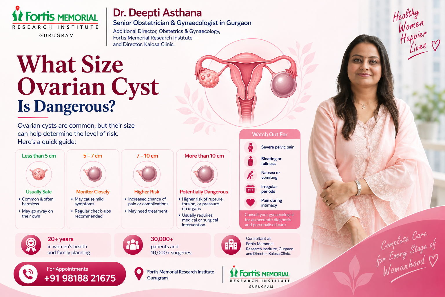 What Size of Ovarian Cyst Is Dangerous? Sizes, Risks &amp; Symptoms