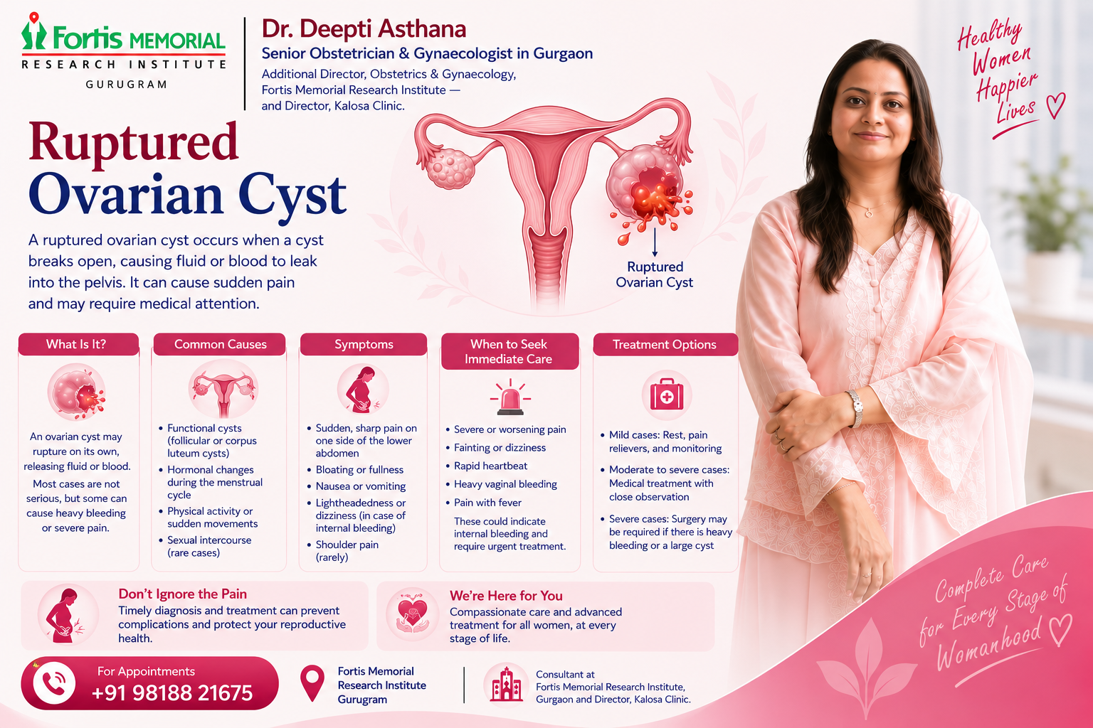 Ruptured Ovarian Cyst|Symptoms&amp;Treatment| Dr. Deepti Asthana