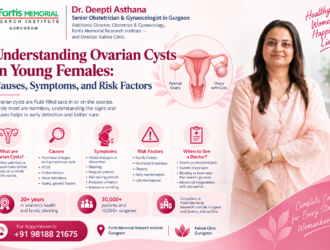 Ovarian Cyst in Unmarried Girls | Causes and Symptoms