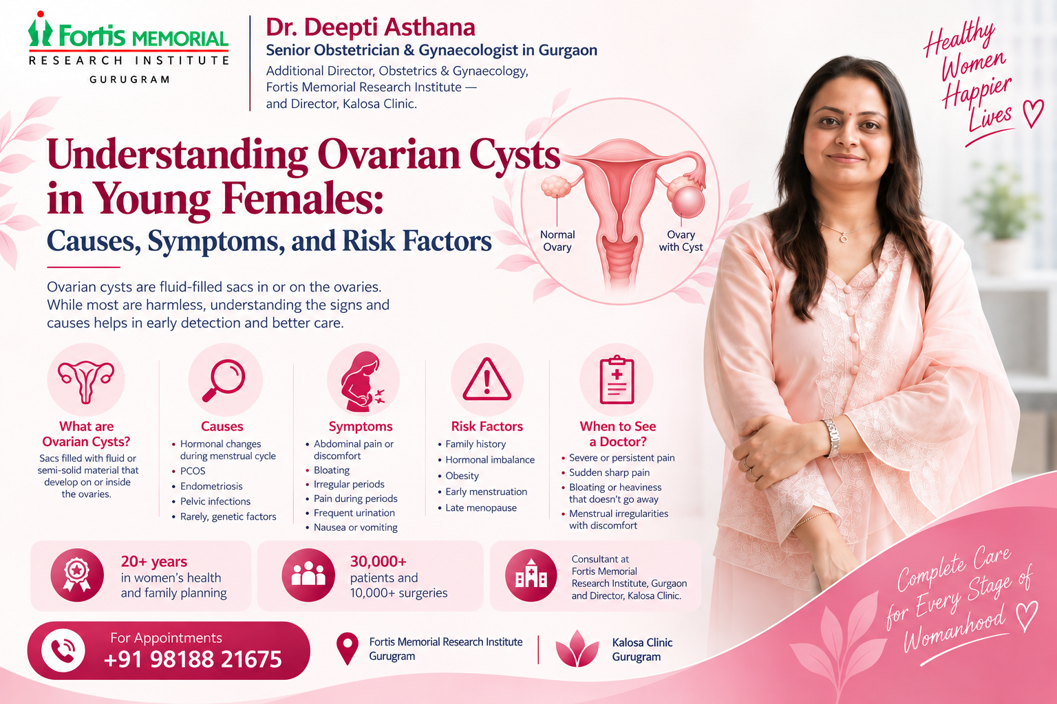 Ovarian Cyst in Unmarried Girls | Causes and Symptoms